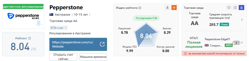 pepperstone отзывы клиентов pepperstone отзывы клиентов