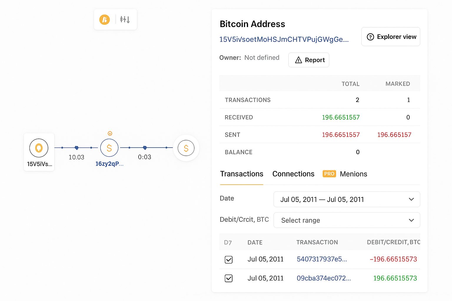 Площадки AML для криптовалют 2025: подборка скоринг‑сервисов и причины применять
