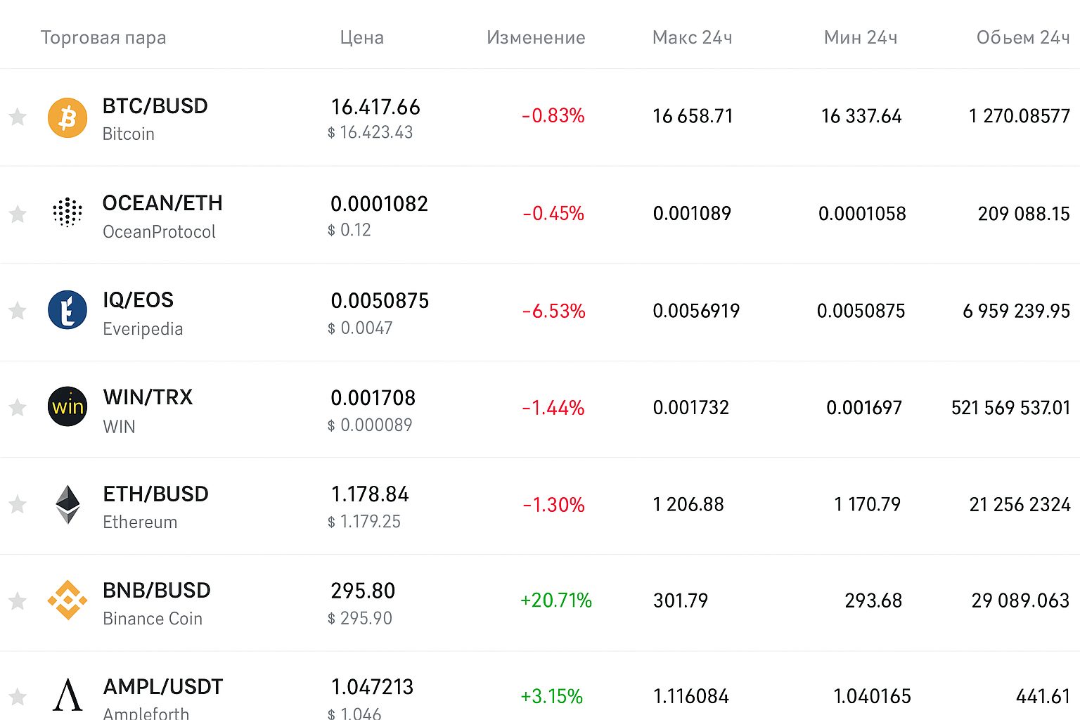 Площадки для DeFi-трейдинга: обзор точек входа для покупки и сбыта токенов децентрализованных финансов