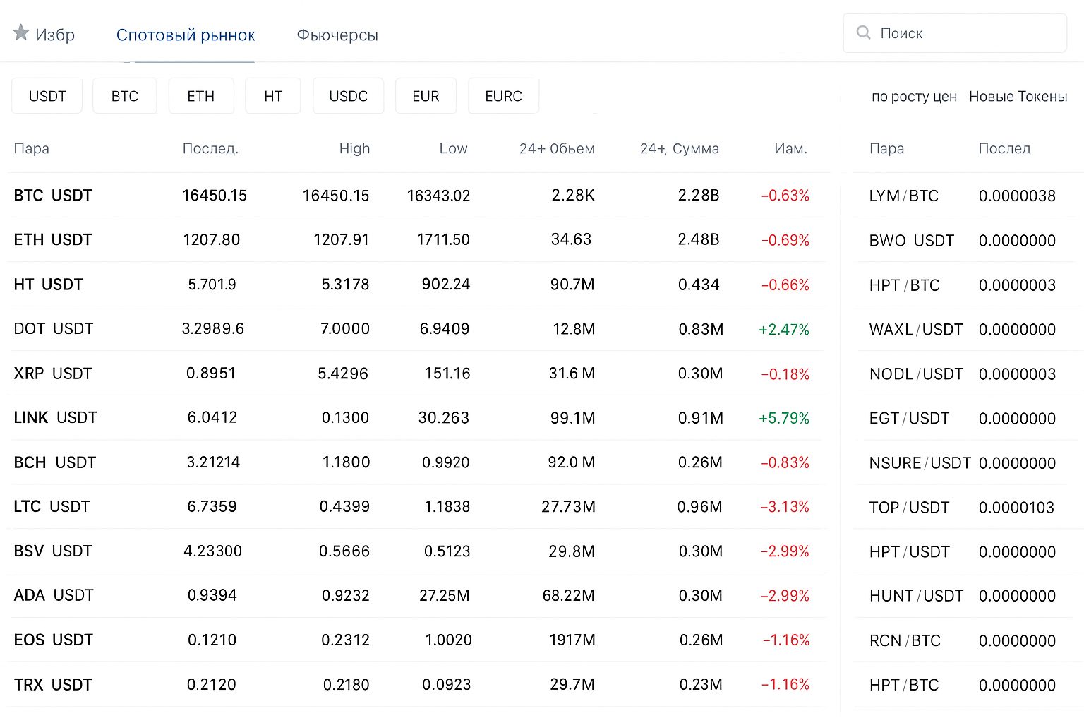 Площадки для DeFi-трейдинга: обзор точек входа для покупки и сбыта токенов децентрализованных финансов