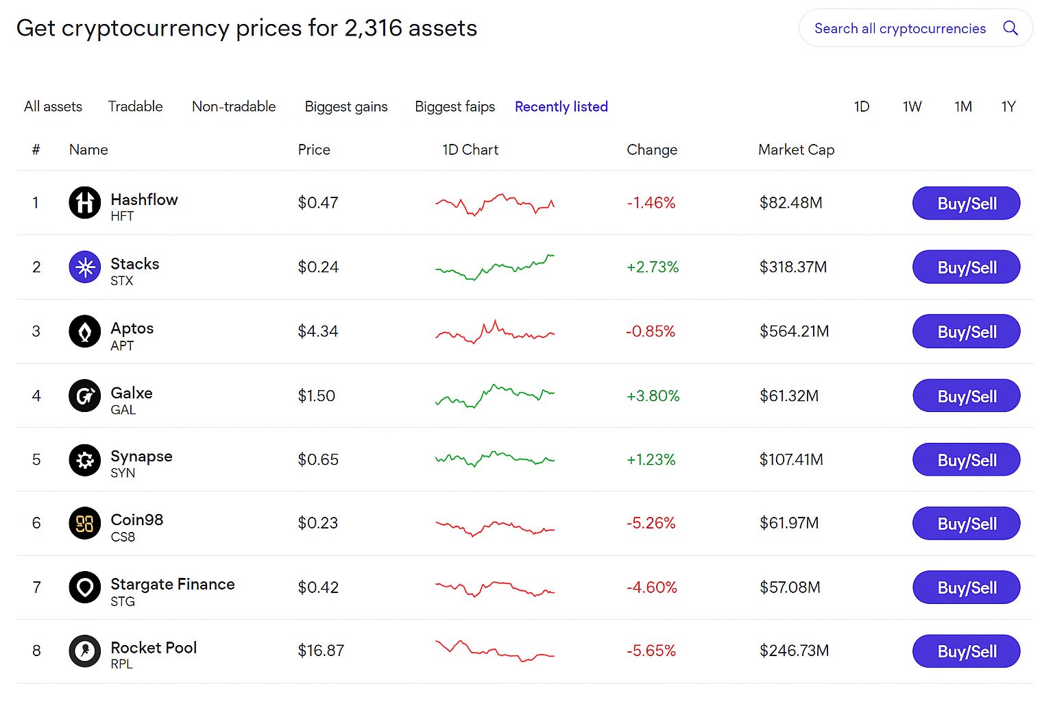 Площадки для DeFi-трейдинга: обзор точек входа для покупки и сбыта токенов децентрализованных финансов
