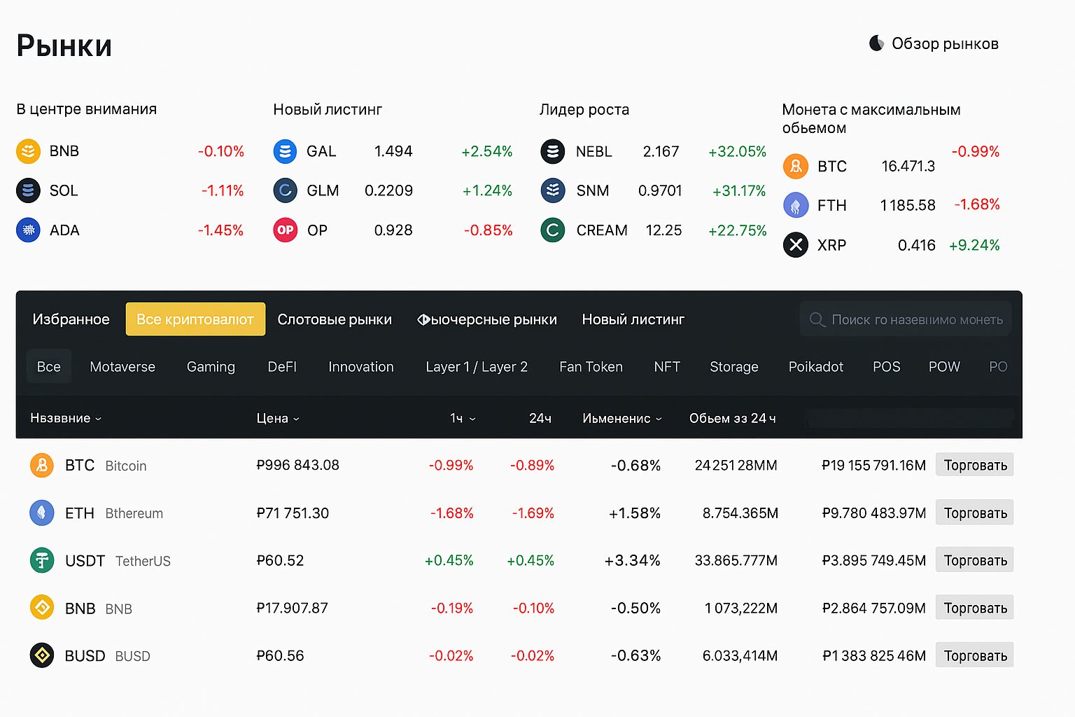 Площадки для DeFi-трейдинга: обзор точек входа для покупки и сбыта токенов децентрализованных финансов