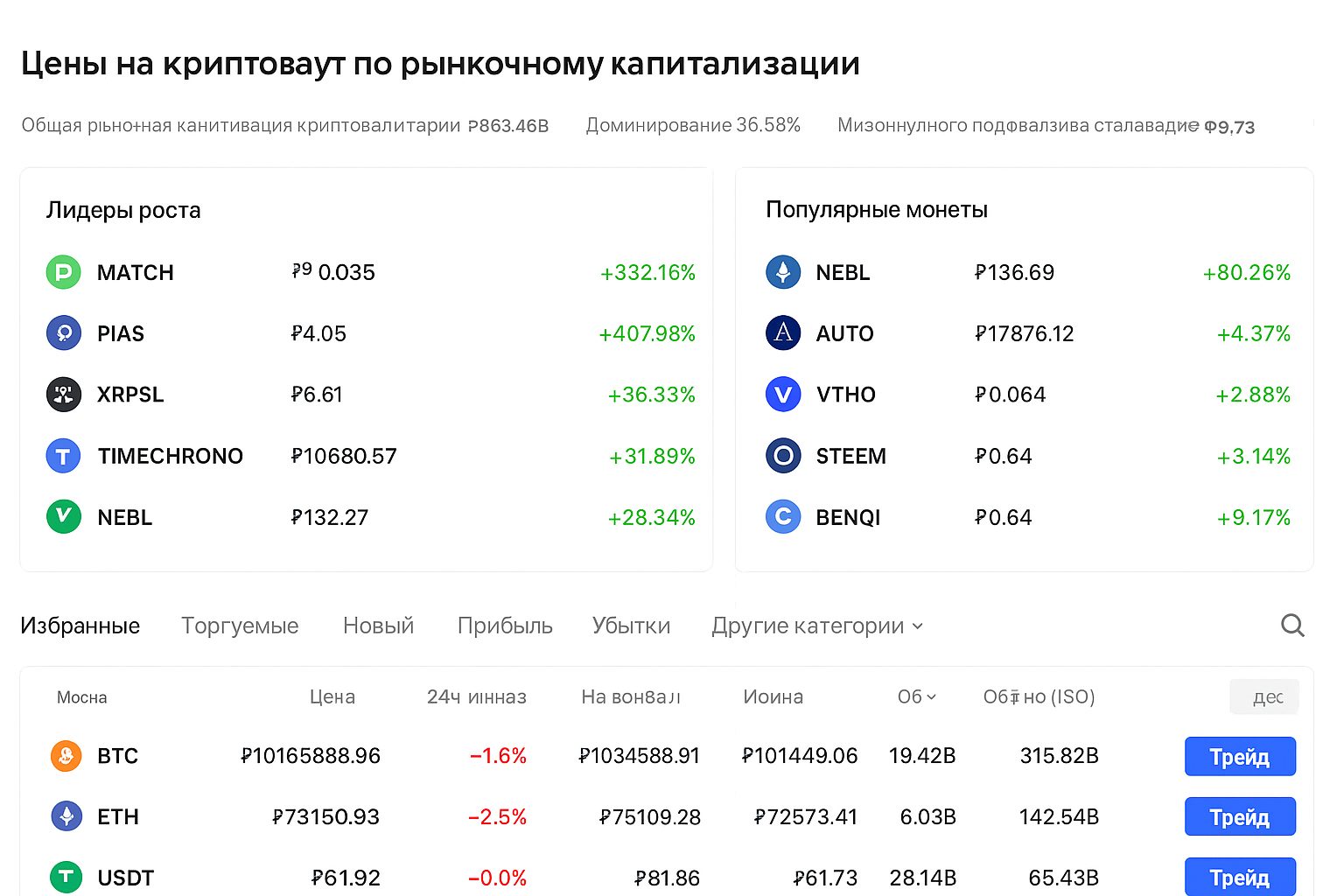 Площадки для DeFi-трейдинга: обзор точек входа для покупки и сбыта токенов децентрализованных финансов