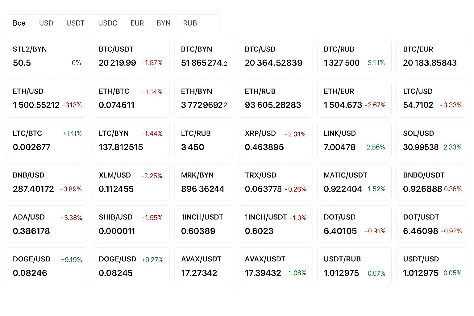 Площадки для DeFi-трейдинга: обзор точек входа для покупки и сбыта токенов децентрализованных финансов