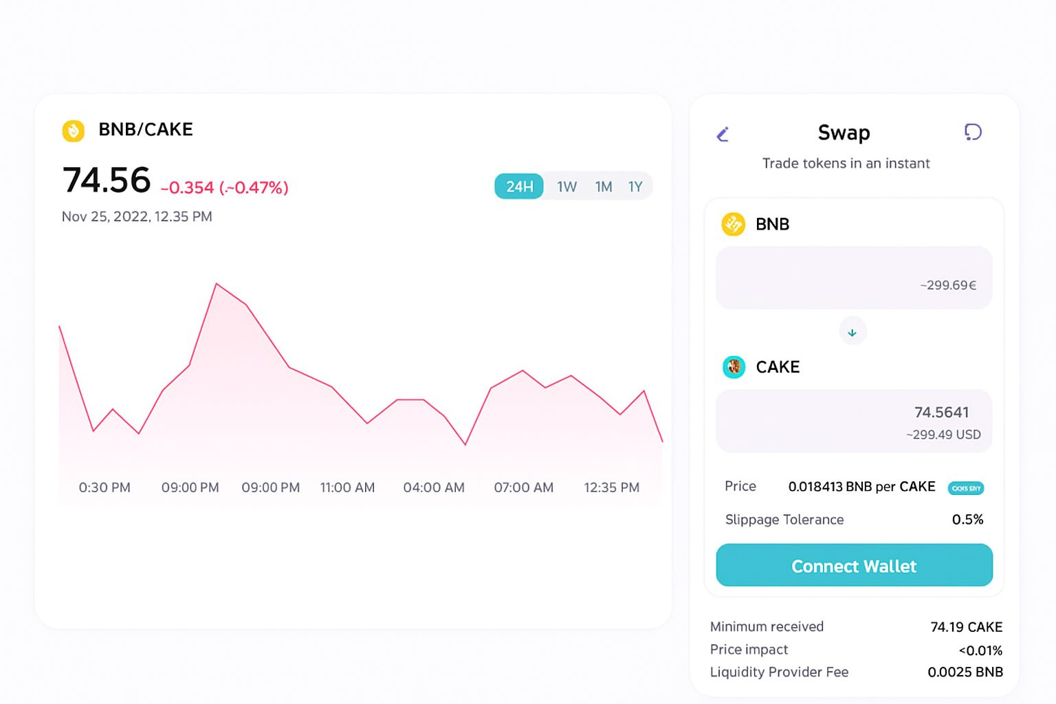 Площадки для DeFi-трейдинга: обзор точек входа для покупки и сбыта токенов децентрализованных финансов