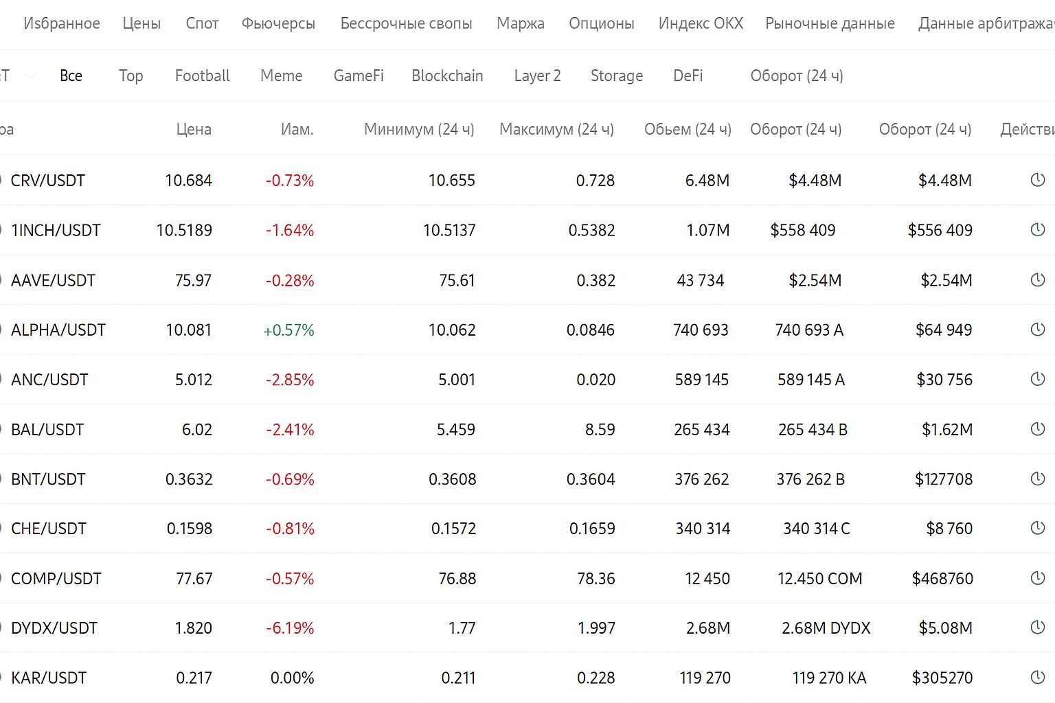 Площадки для DeFi-трейдинга: обзор точек входа для покупки и сбыта токенов децентрализованных финансов