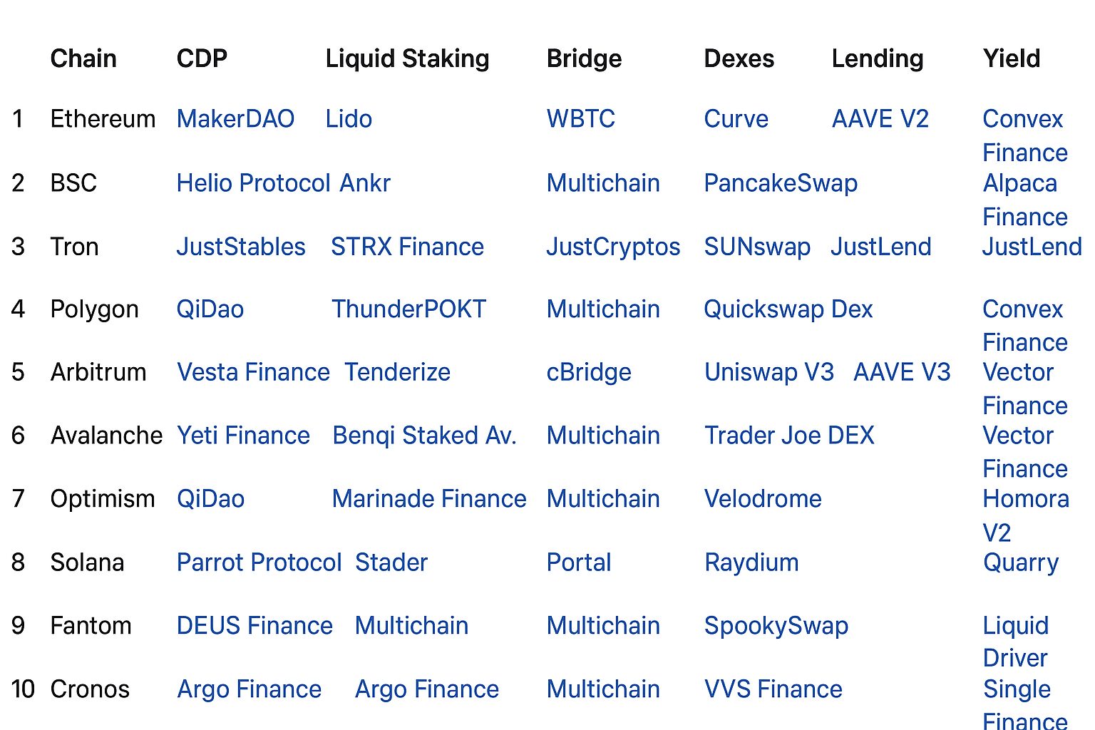 Площадки для DeFi-трейдинга: обзор точек входа для покупки и сбыта токенов децентрализованных финансов