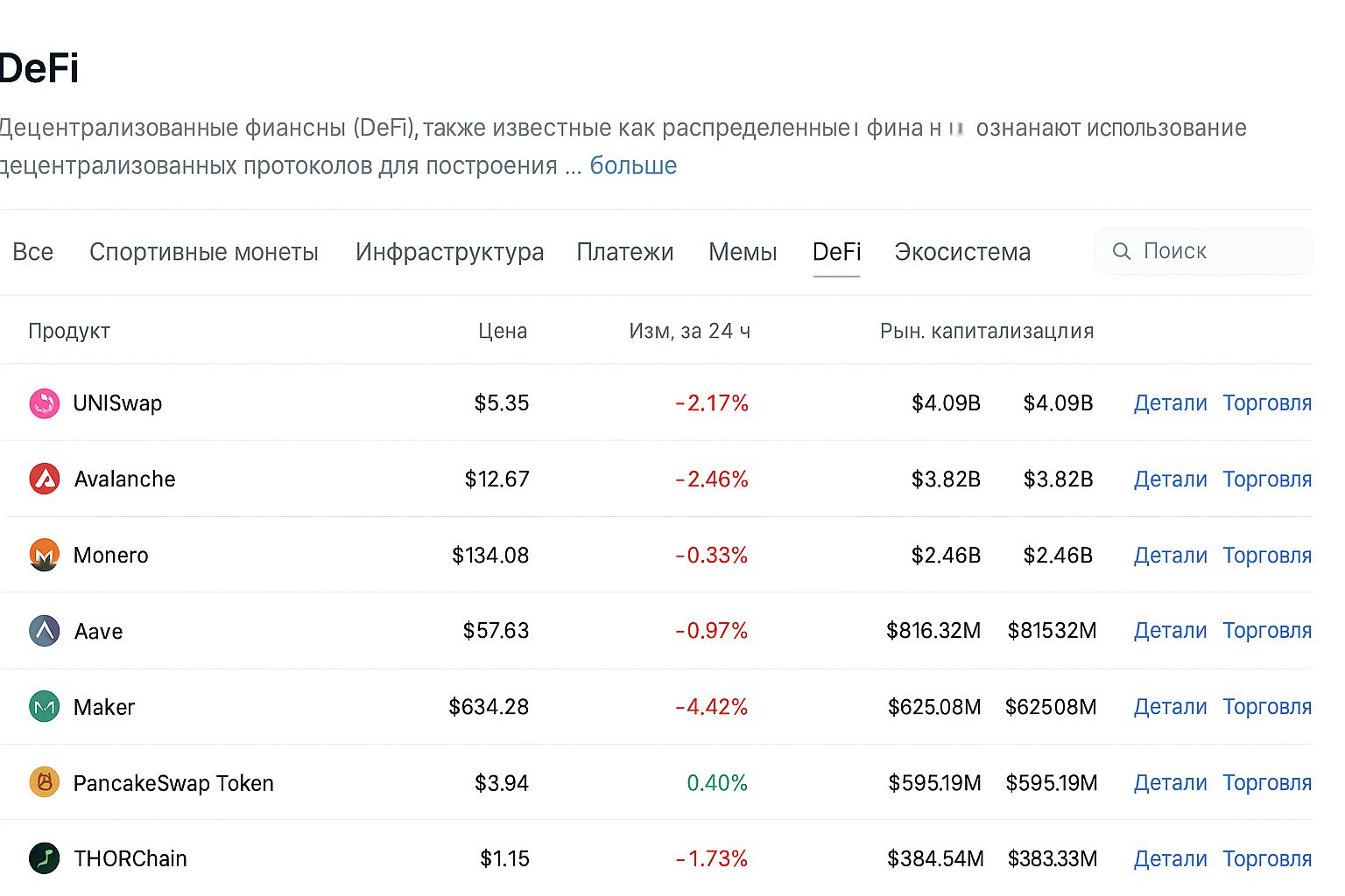 Площадки для DeFi-трейдинга: обзор точек входа для покупки и сбыта токенов децентрализованных финансов