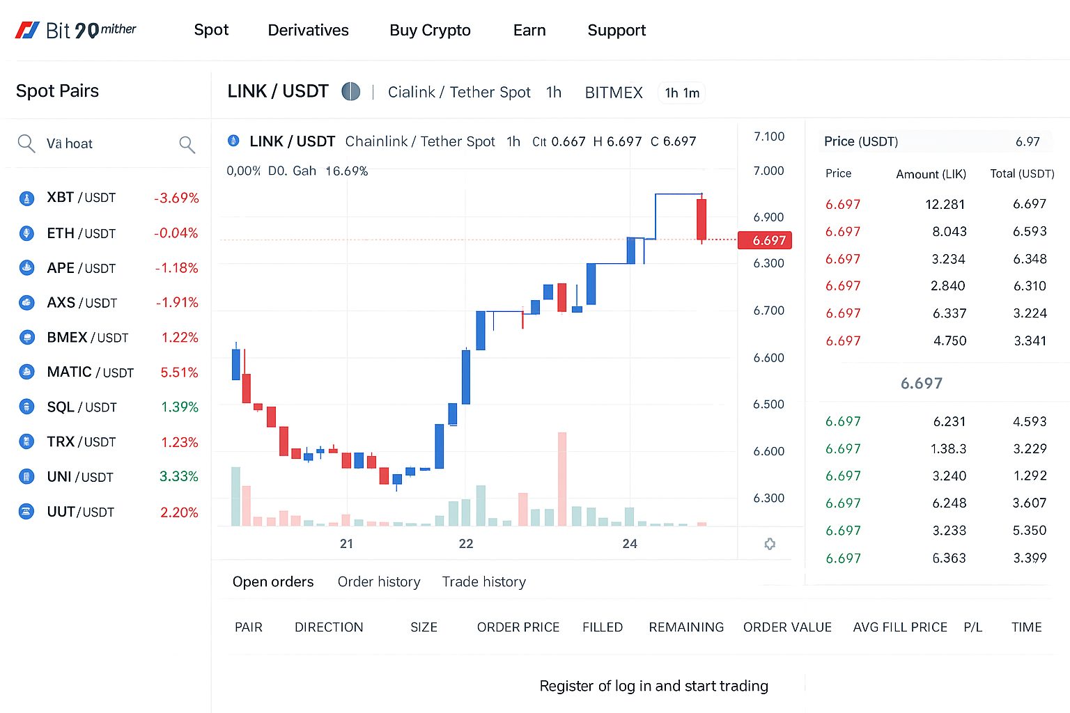 Площадки для DeFi-трейдинга: обзор точек входа для покупки и сбыта токенов децентрализованных финансов