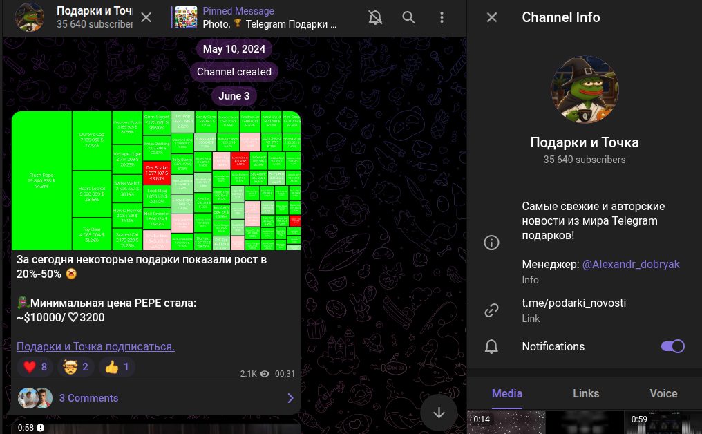 подарки и точка телеграм канал подарки и точка телеграм канал