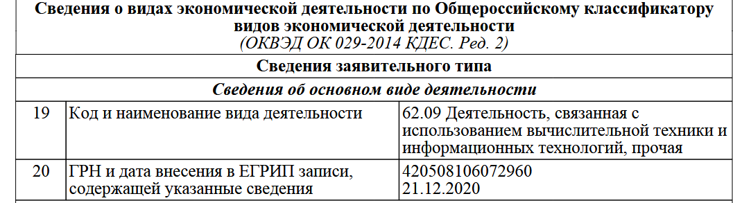 poiskinvestorov poiskinvestorov