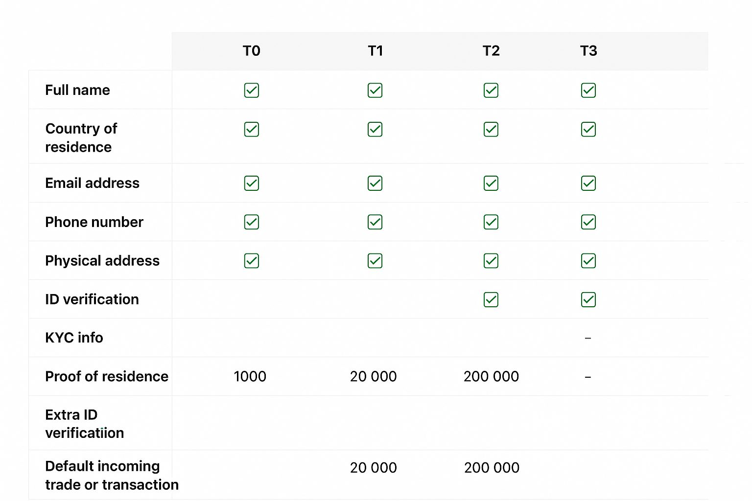 Покупка BTC с банковской карточки: 6 рабочих путей приобретения Bitcoin (BTC)