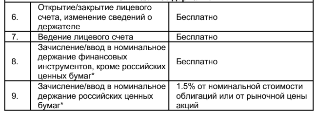 qanat invest limited отзывы