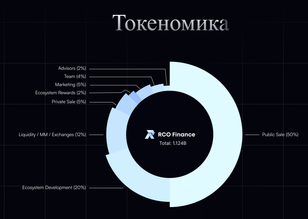 RCOFinance Com RCOFinance Com