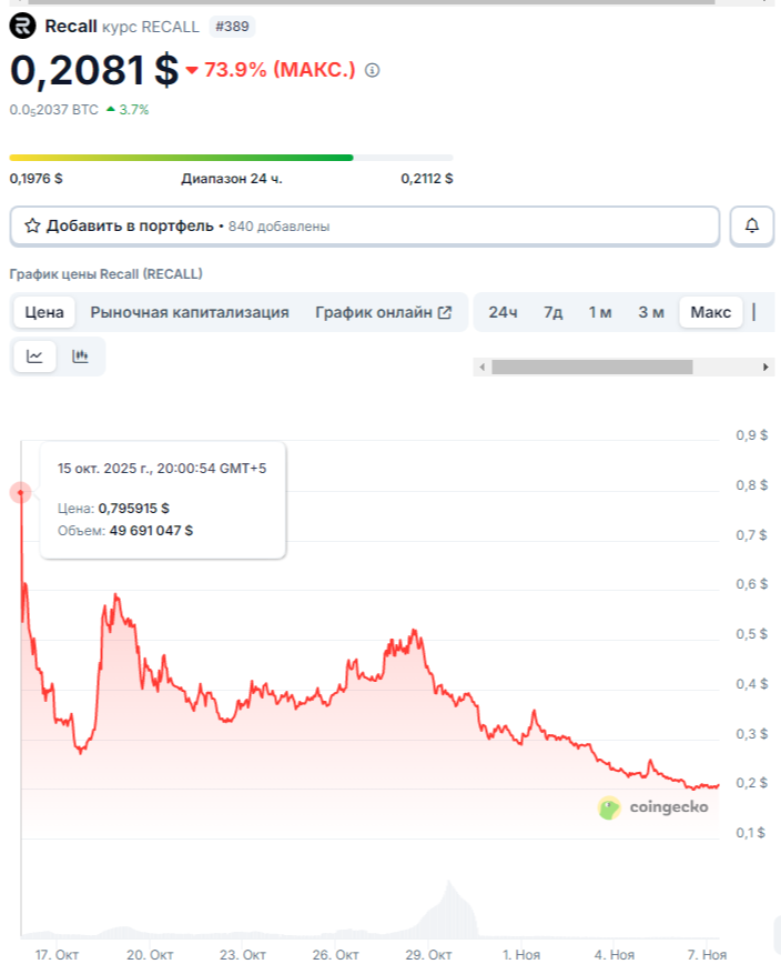 recall крипта новости recall крипта новости