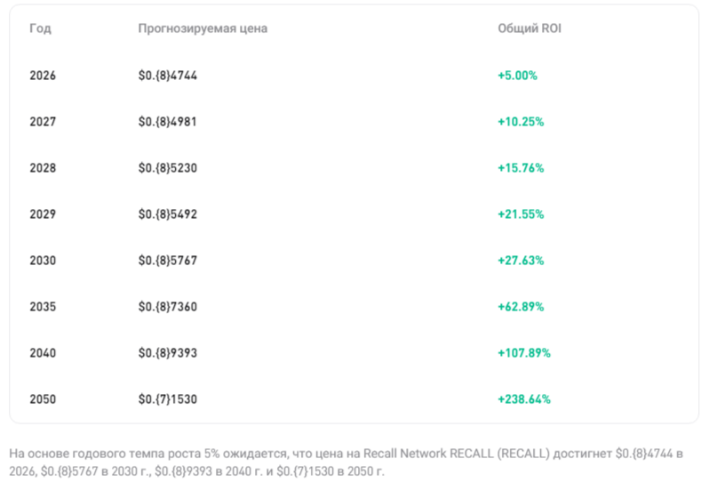 recall token листинг recall token листинг