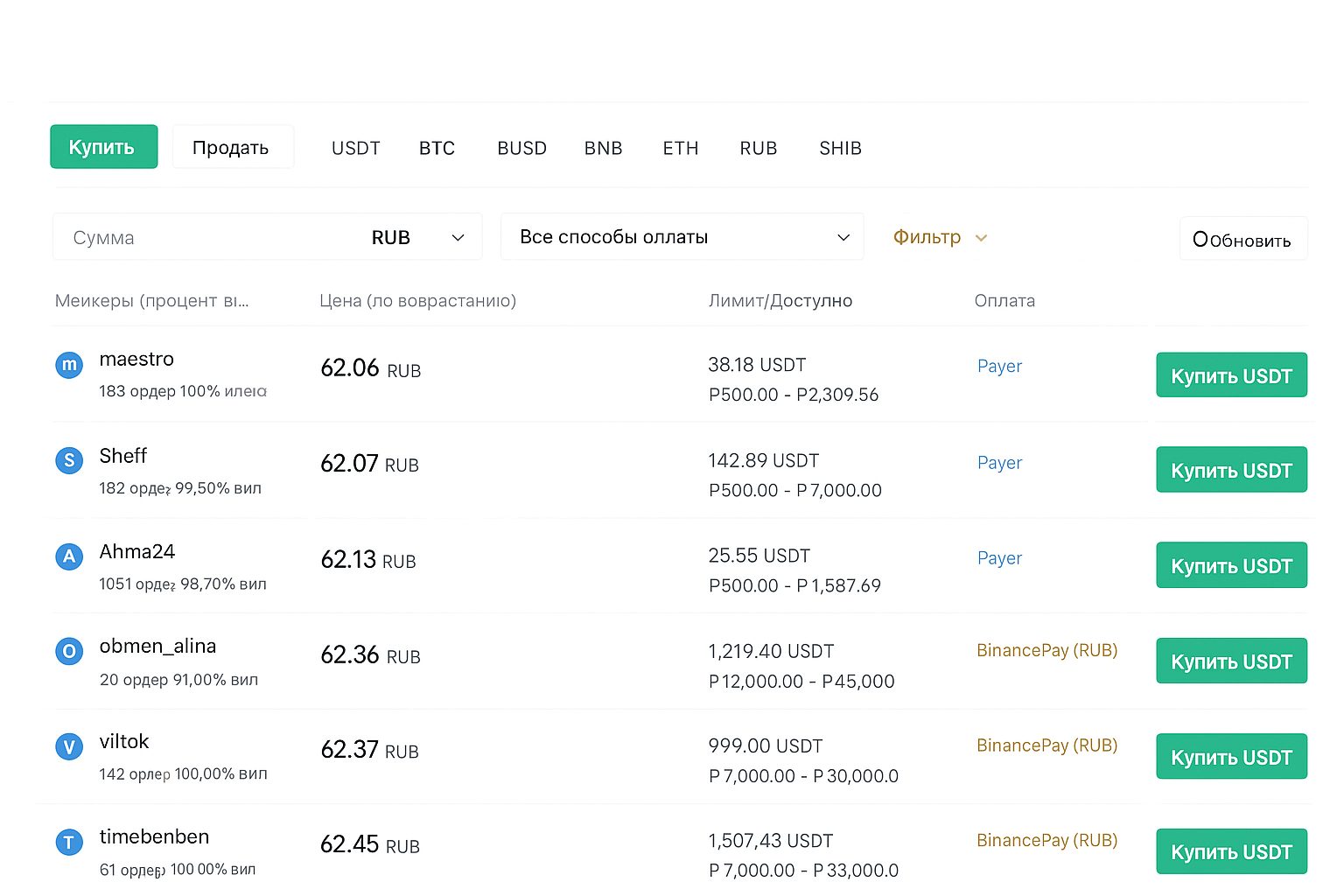 Руководство 2025: арбитраж криптовалют — заработок, методы и применяемые инструменты