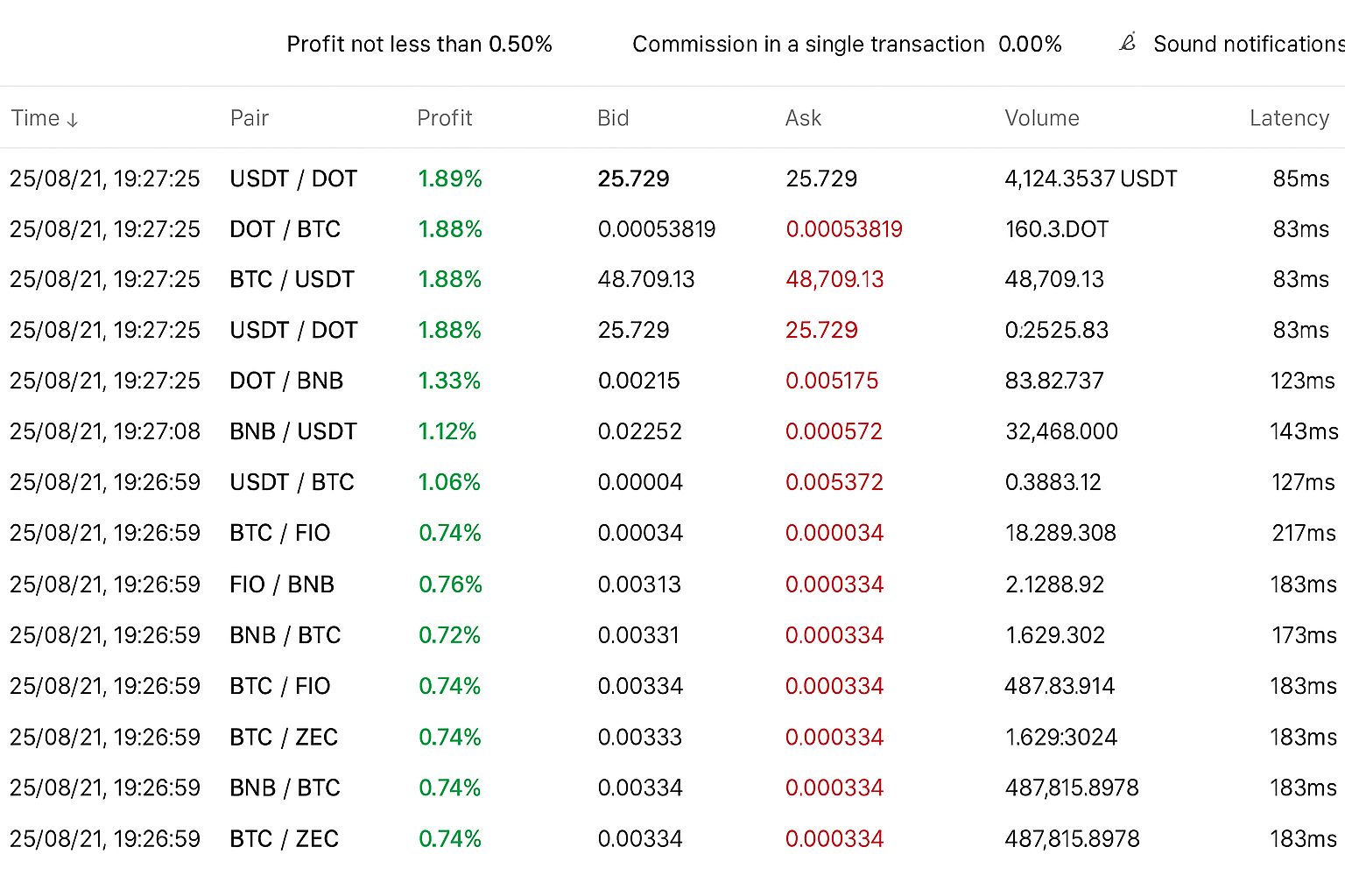 Руководство 2025: арбитраж криптовалют — заработок, методы и применяемые инструменты