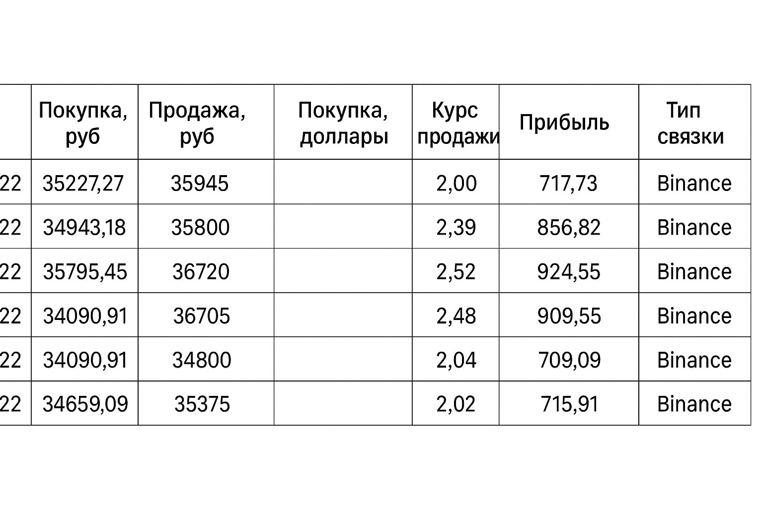 Руководство 2025: арбитраж криптовалют — заработок, методы и применяемые инструменты