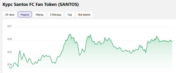 santos fc fan token santos fc fan token