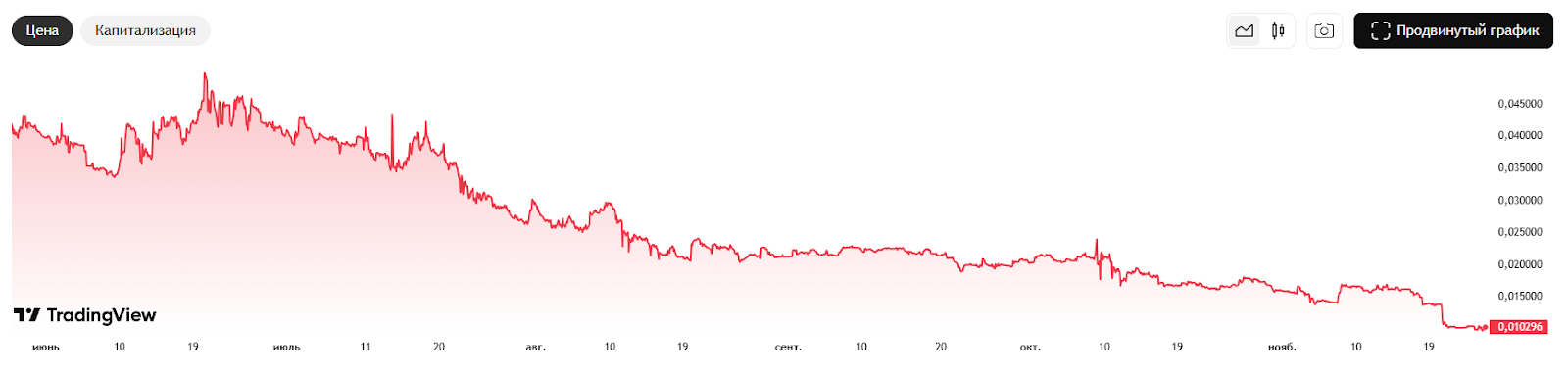 сило финанс сило финанс