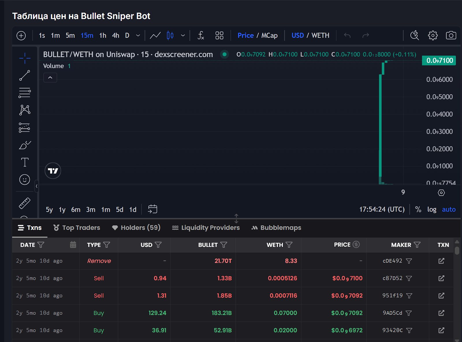 снайпер бот bullet снайпер бот bullet