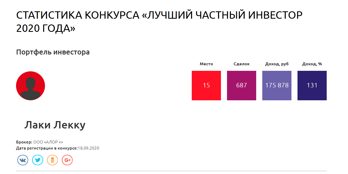 Стратегии срочного рынка Стратегии срочного рынка