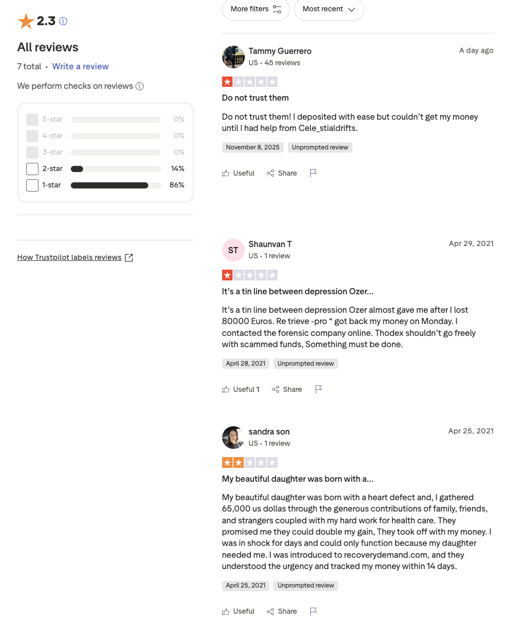 support thodex com support thodex com