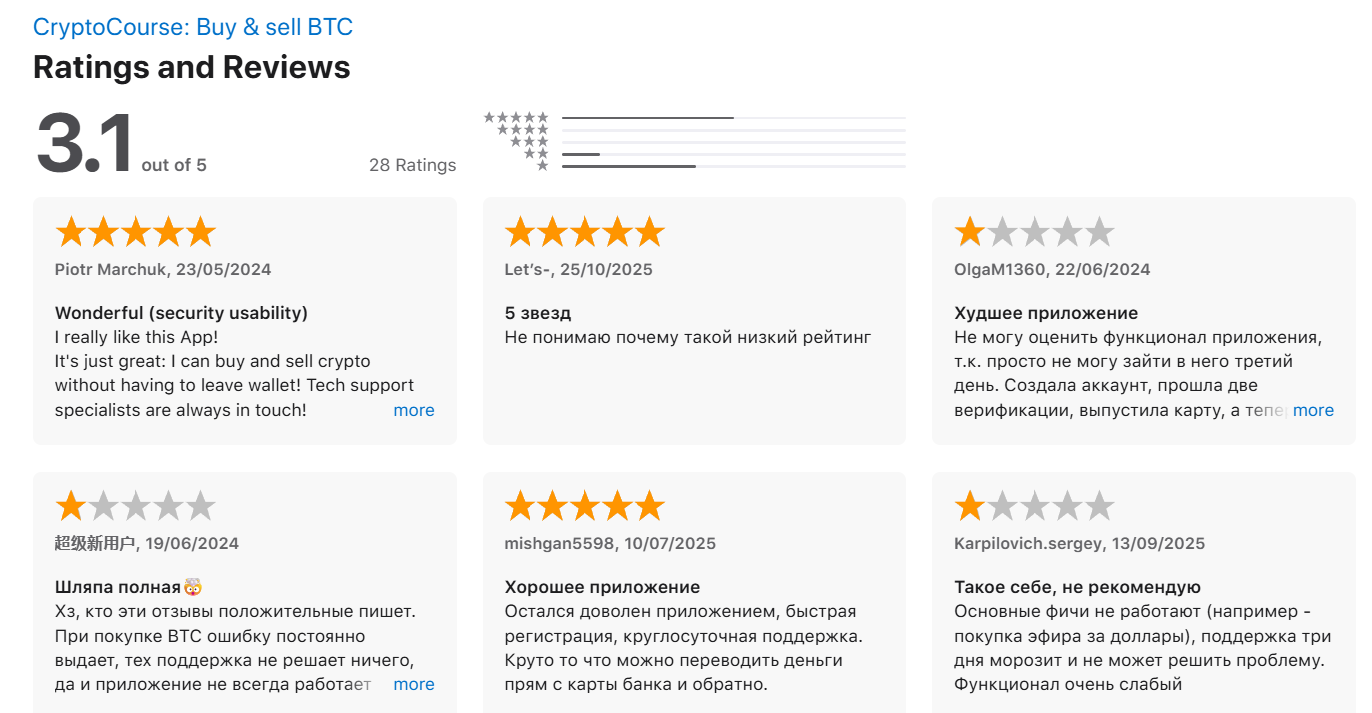 Swiss Investment Century SA