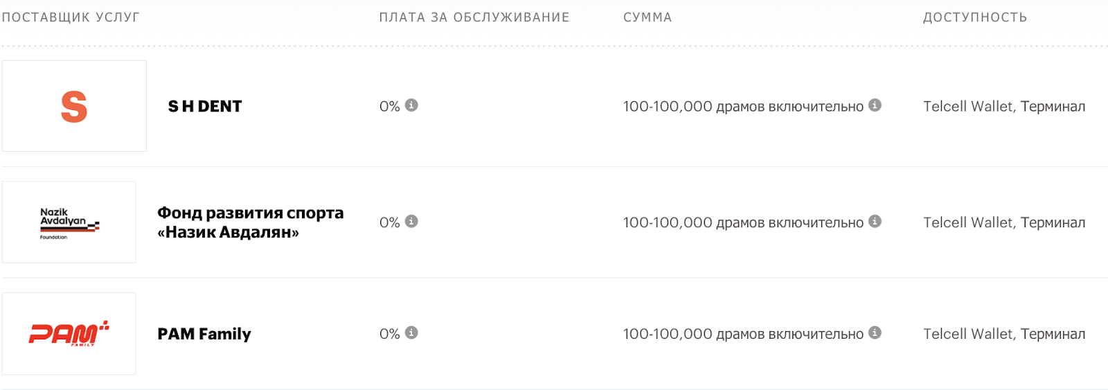 telcell am telcell am