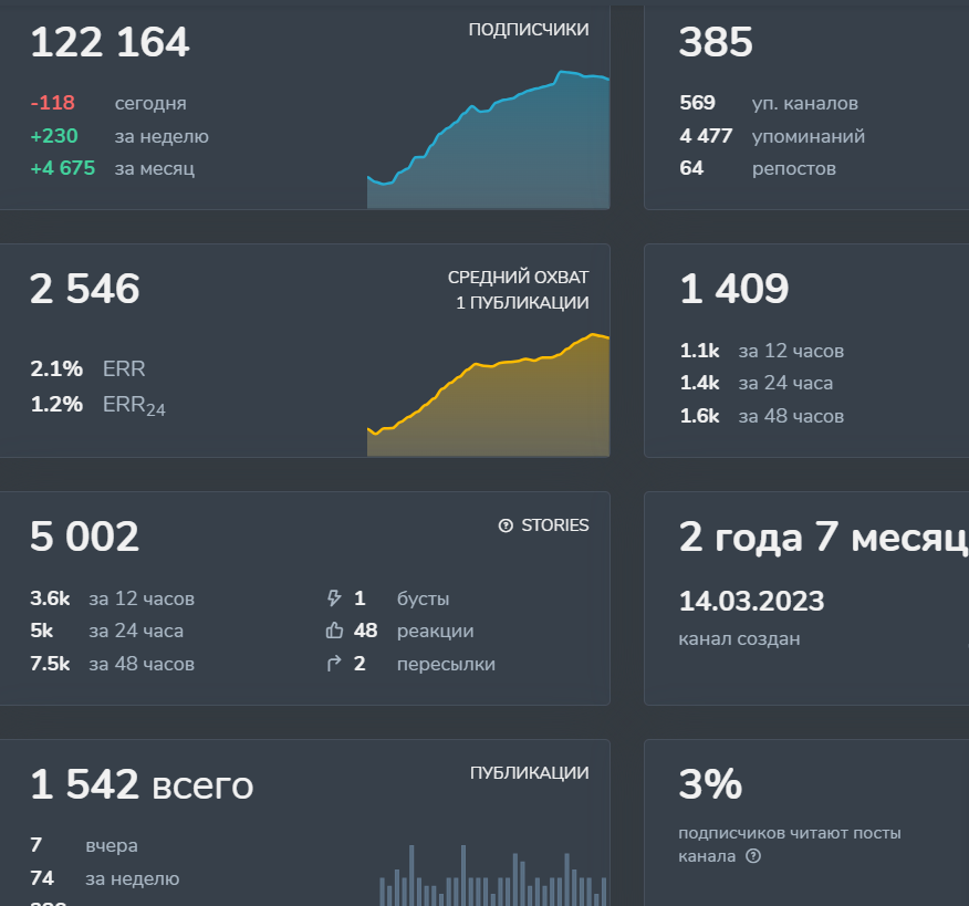 телеграм канал путь удаленщика отзывы