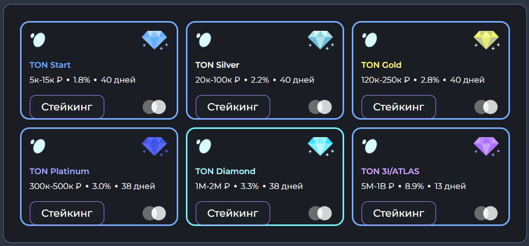 ton invest отзывы
