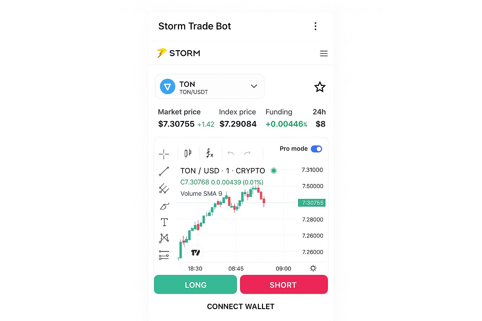 Топ-10 телеграм‑бирж и ботов для криптоторговли: обновление 2025
