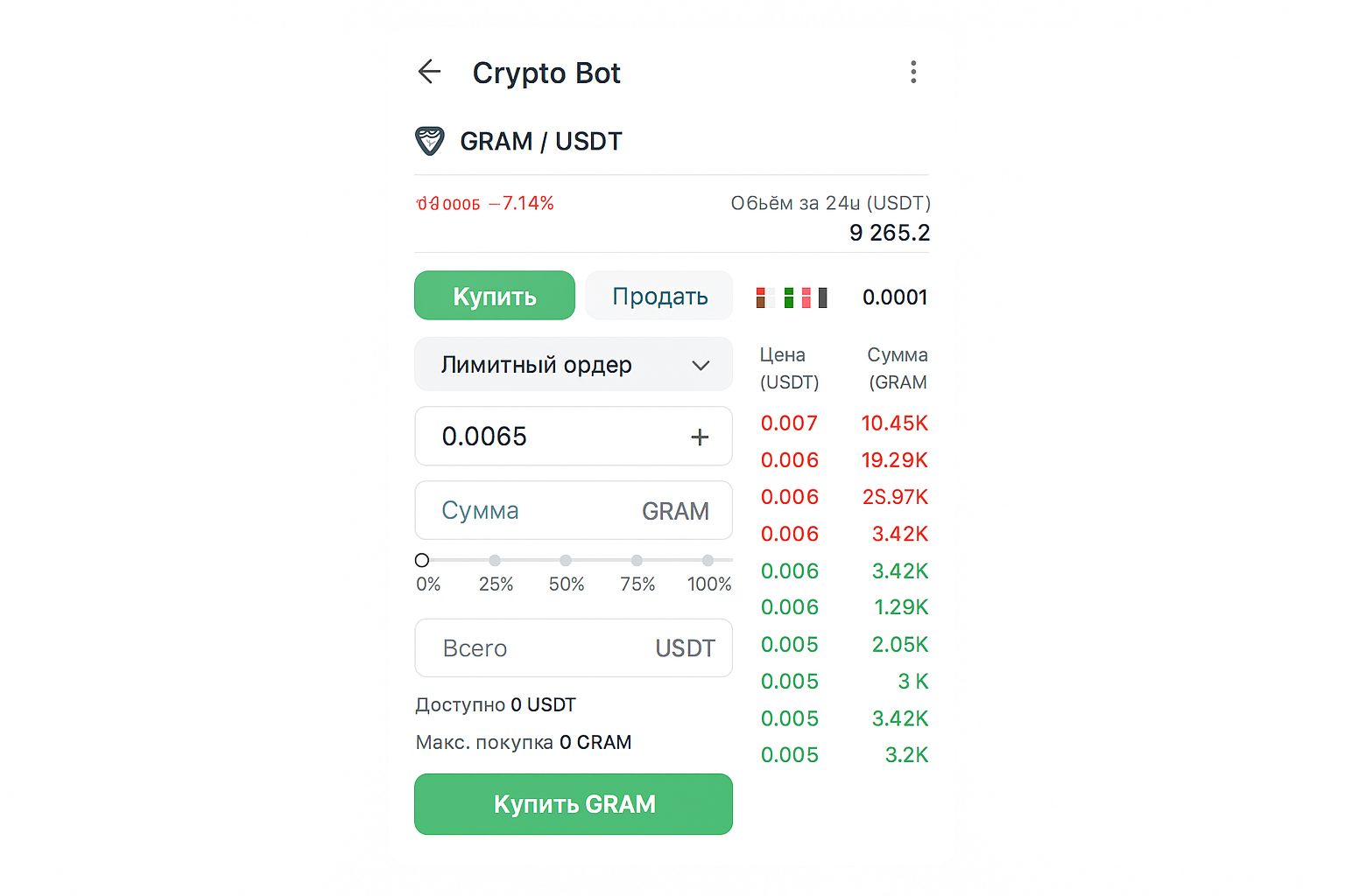 Топ-10 телеграм‑бирж и ботов для криптоторговли: обновление 2025