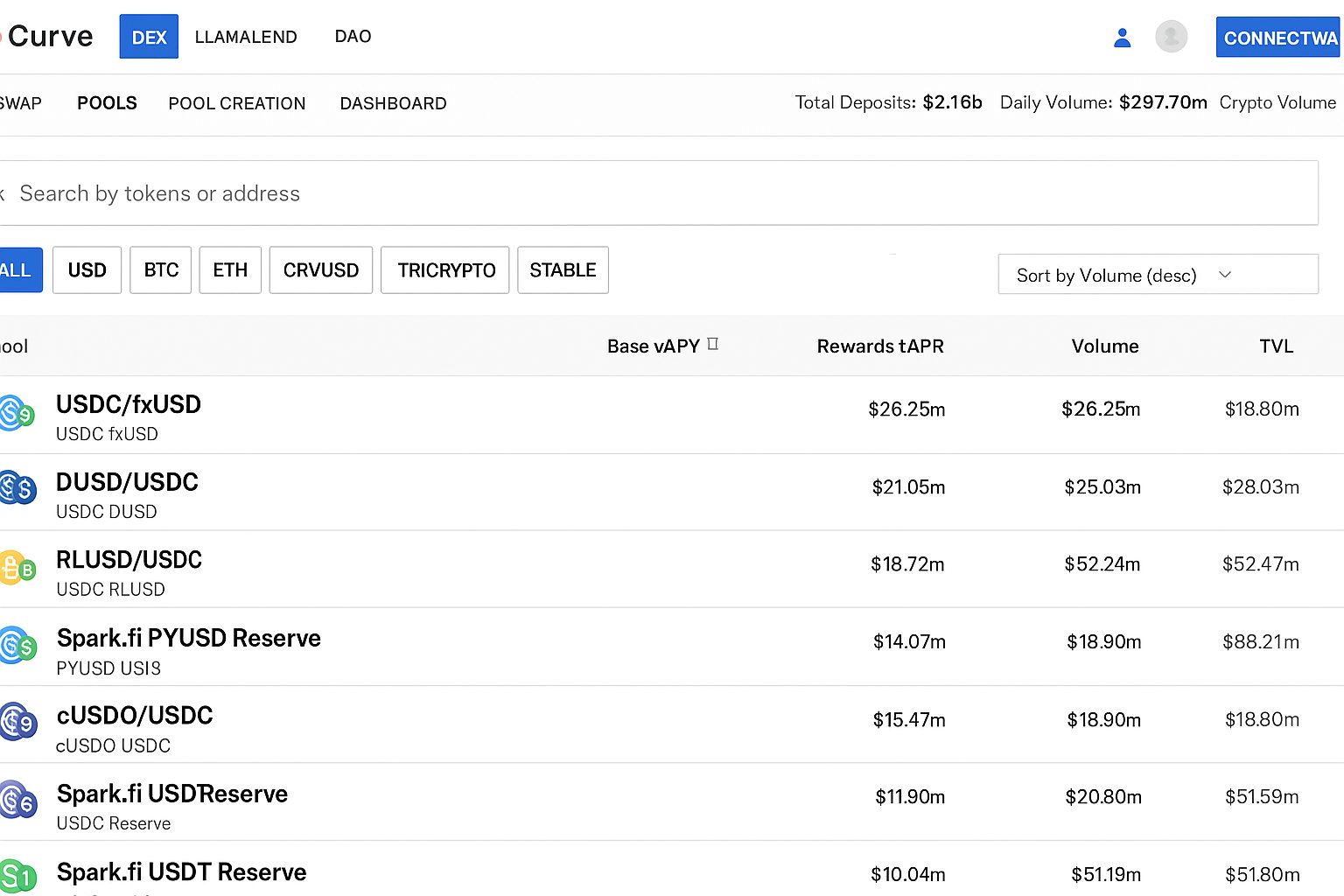 Топ децентрализованных криптобирж (DEX) 2025: выбор редакции Топ децентрализованных криптобирж (DEX) 2025: выбор редакции