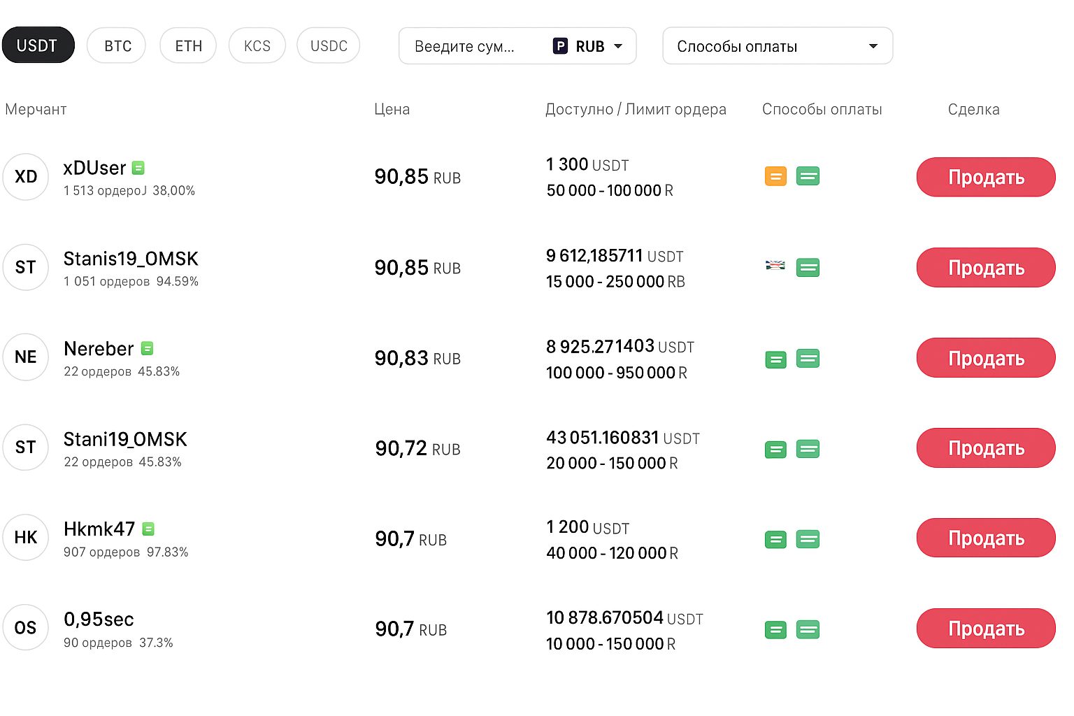 Топ площадок 2025 для перевода криптоактивов на Visa/Mastercard/МИР: 15 криптобирж с зачислением на банковские карты