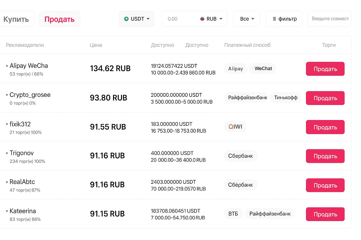Топ площадок 2025 для перевода криптоактивов на Visa/Mastercard/МИР: 15 криптобирж с зачислением на банковские карты