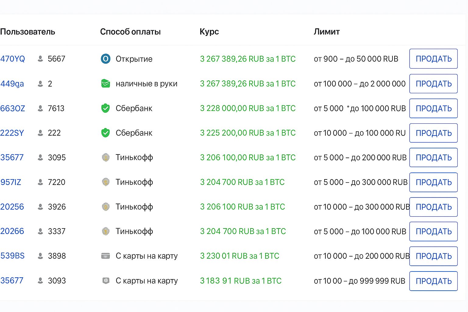 Топ площадок 2025 для перевода криптоактивов на Visa/Mastercard/МИР: 15 криптобирж с зачислением на банковские карты