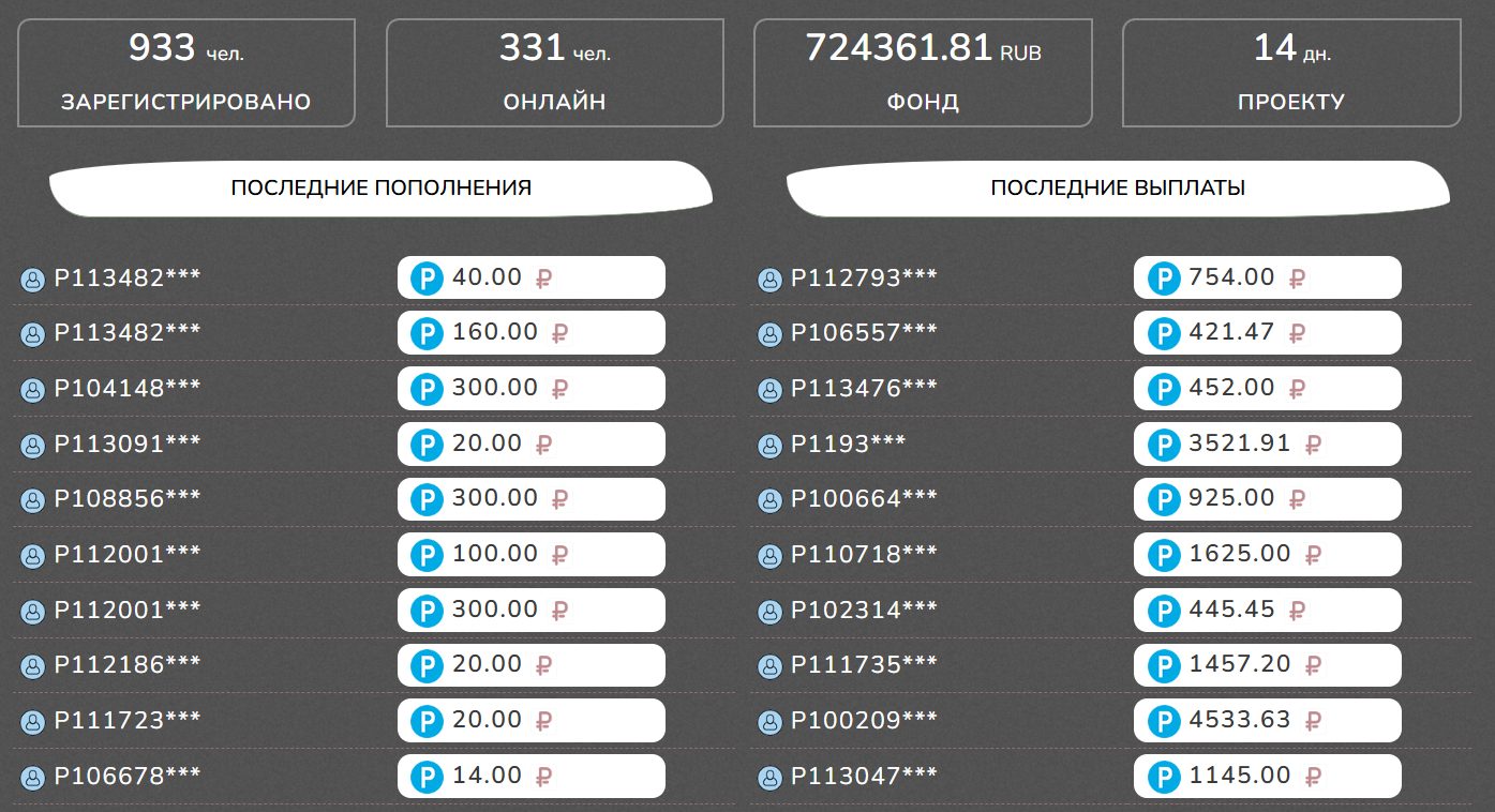 topstormgain отзывы topstormgain отзывы