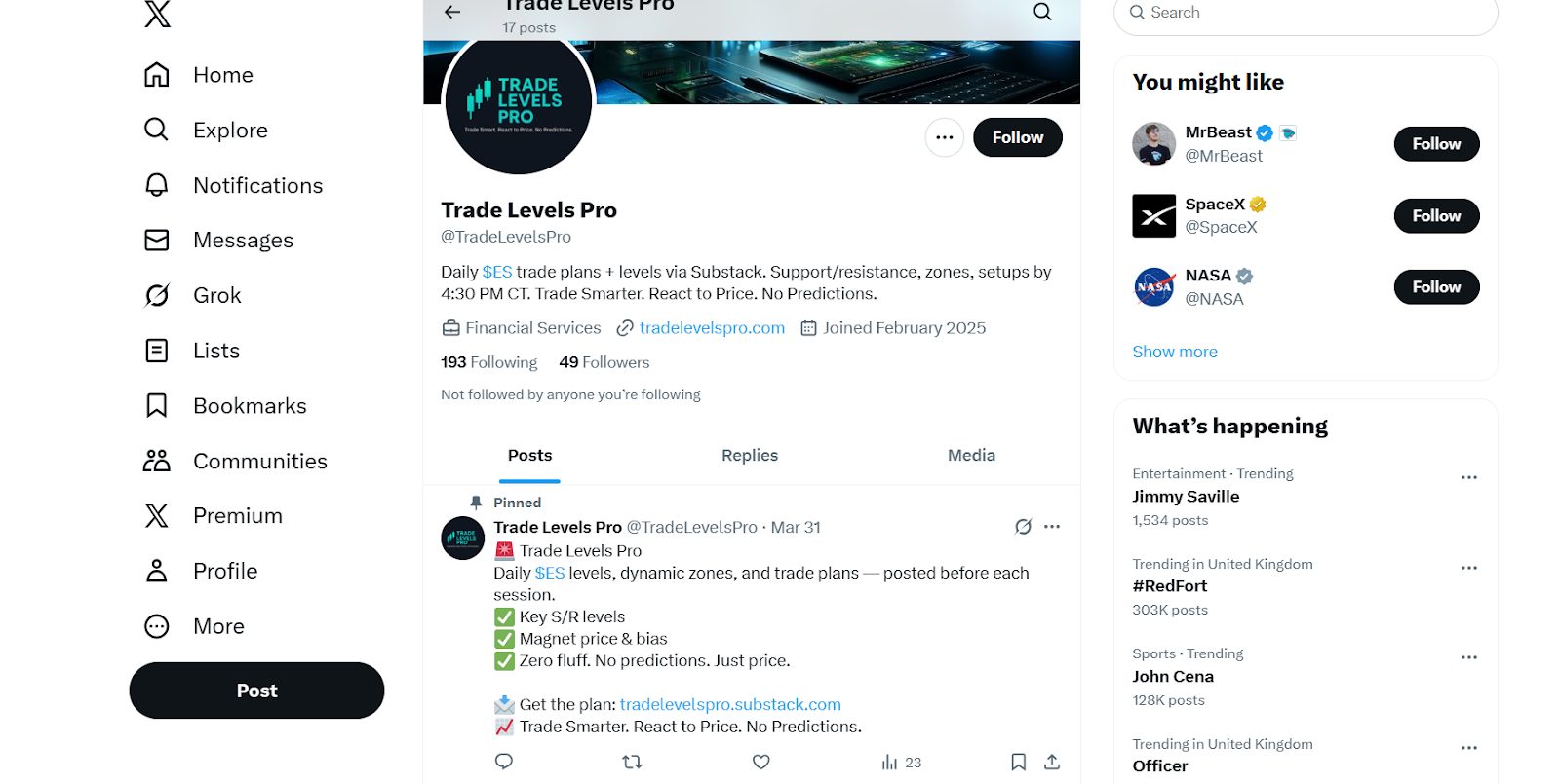 Trade Levels Pro Trade Levels Pro