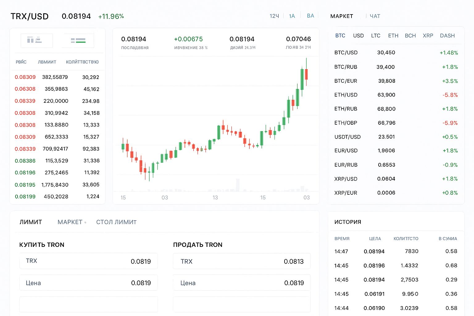 Tron (трон, TRX): где приобрести и обменять, какие кошельки выбрать и как хранить токен безопасно