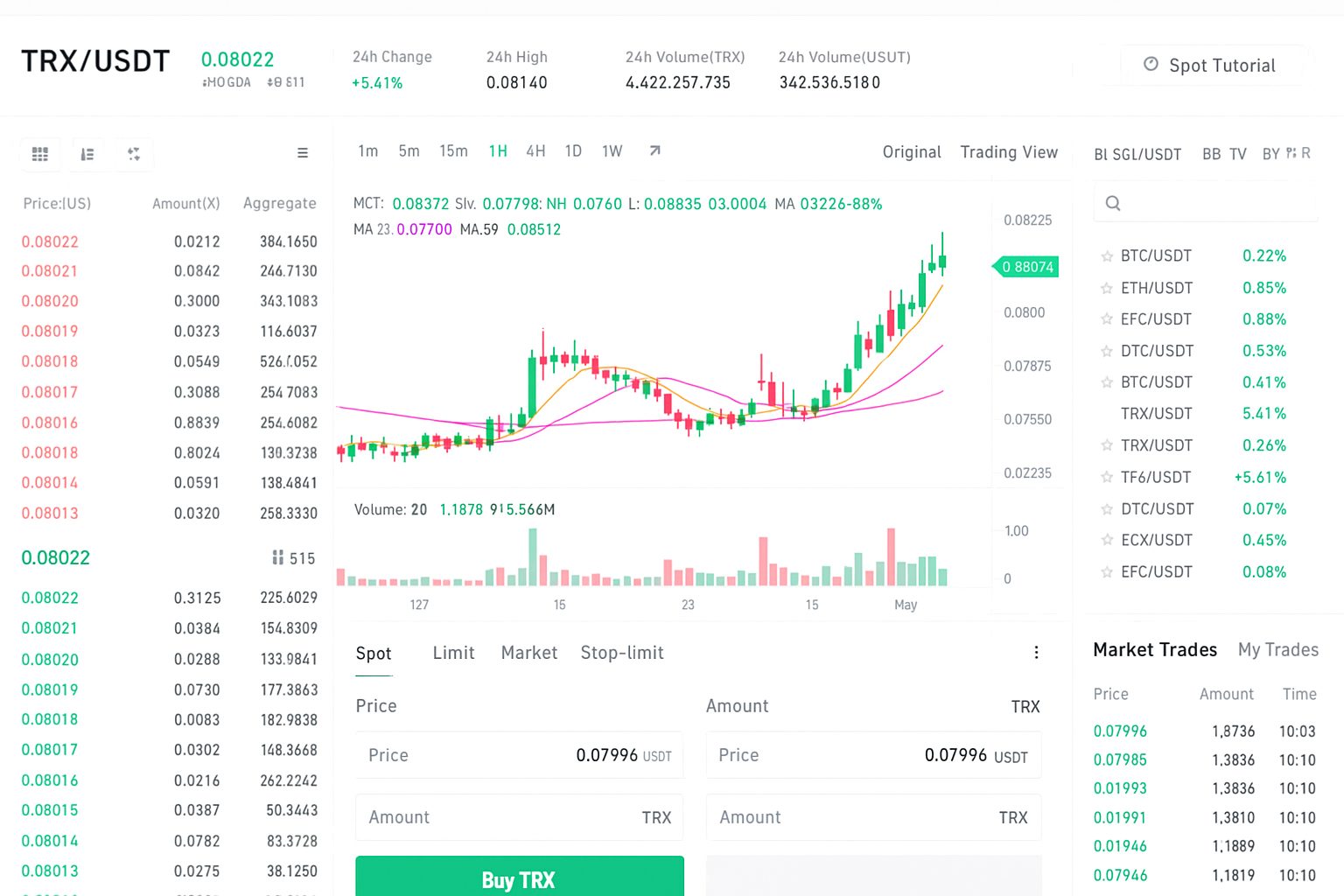 Tron (трон, TRX): где приобрести и обменять, какие кошельки выбрать и как хранить токен безопасно