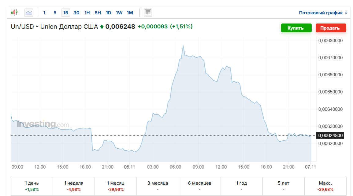 union криптовалюта отзывы union криптовалюта отзывы