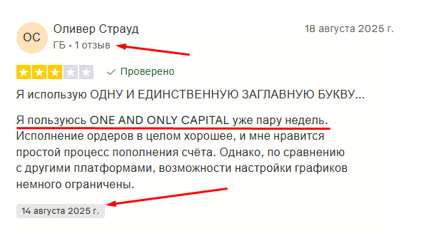 user only capital net