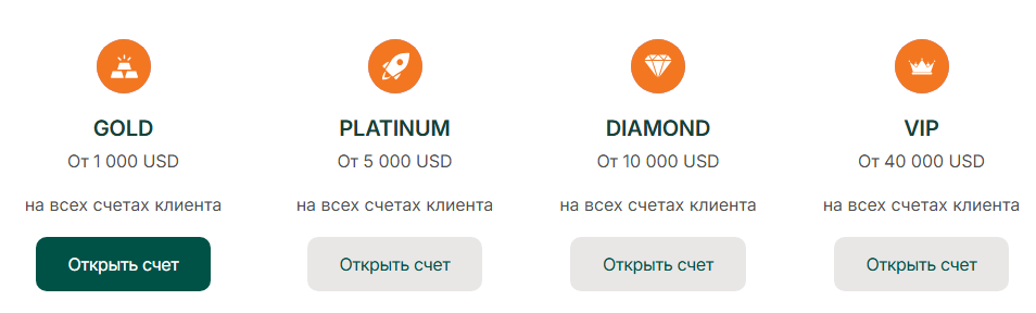 user only capital net отзывы