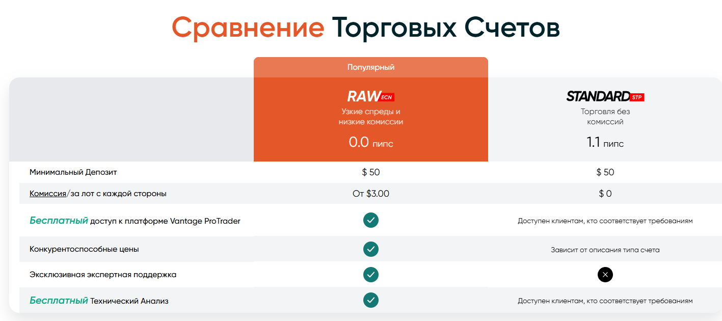 vantage markets vantage markets