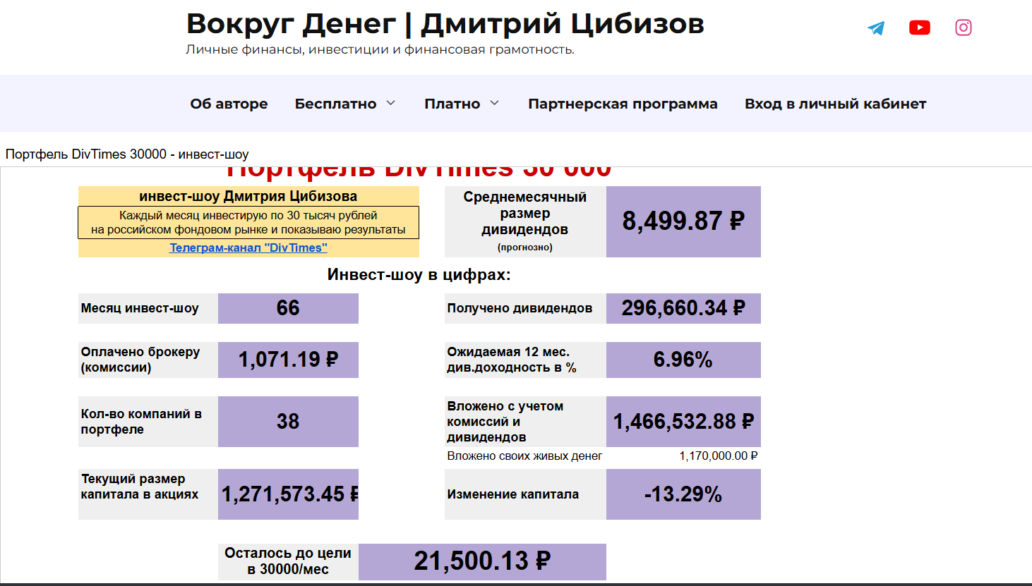 вокруг денег вокруг денег