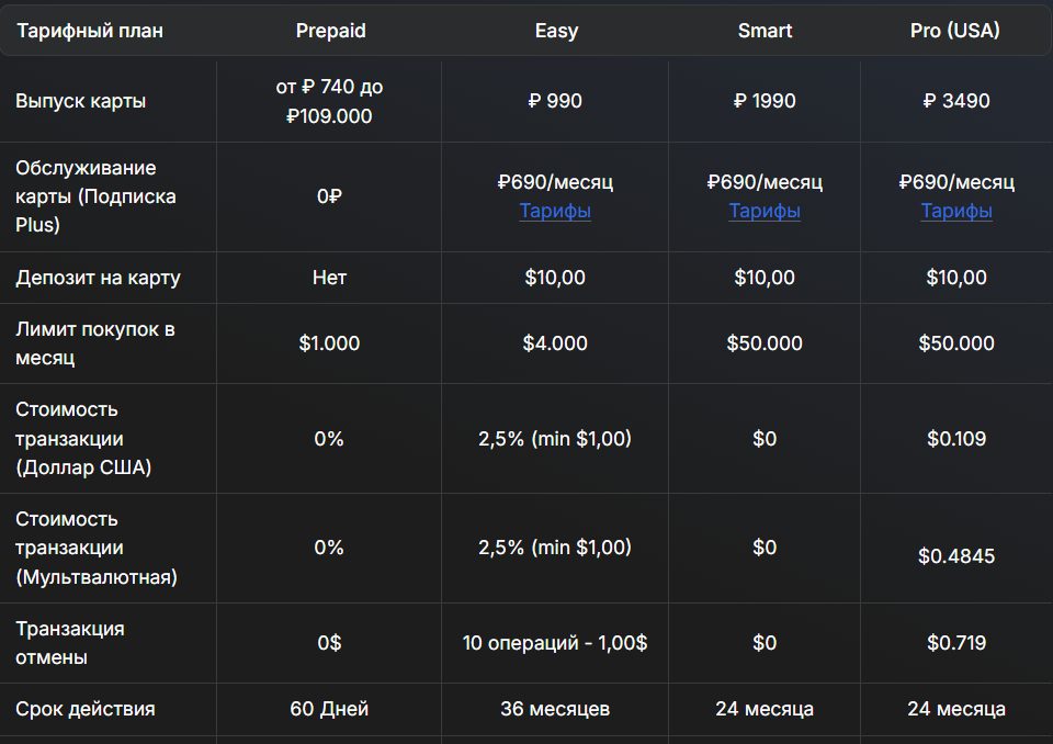 Want To Pay мошенники отзывы