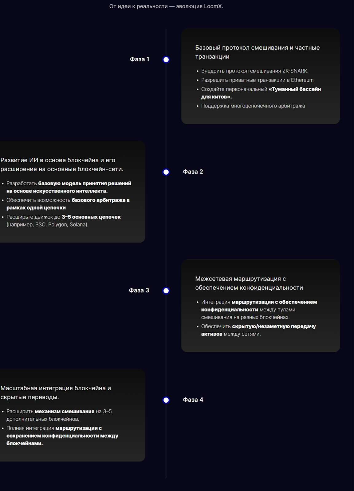 app loom x com отзывы app loom x com отзывы