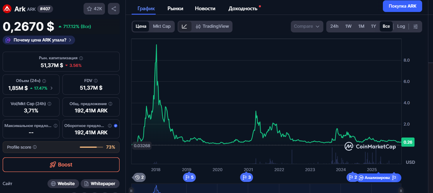 ark криптовалюта ark криптовалюта